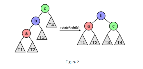 Rotamos hacia la derecha el nodo C